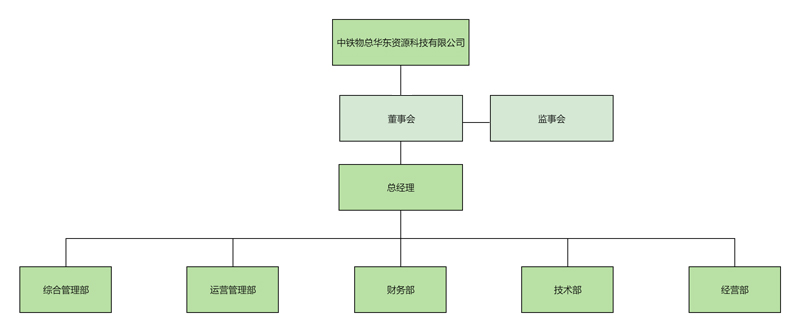 組織架構(gòu)圖模版-2-(1).jpg